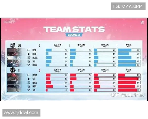 青年赛分析:IG战队状态回顾与表现评估 青年赛分析:IG战队状态回顾与表现评估