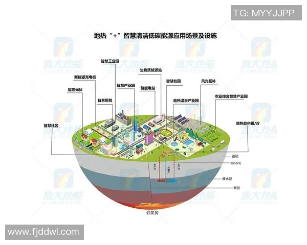 亚马尔地区的地缘政治变迁与能源开发的未来展望