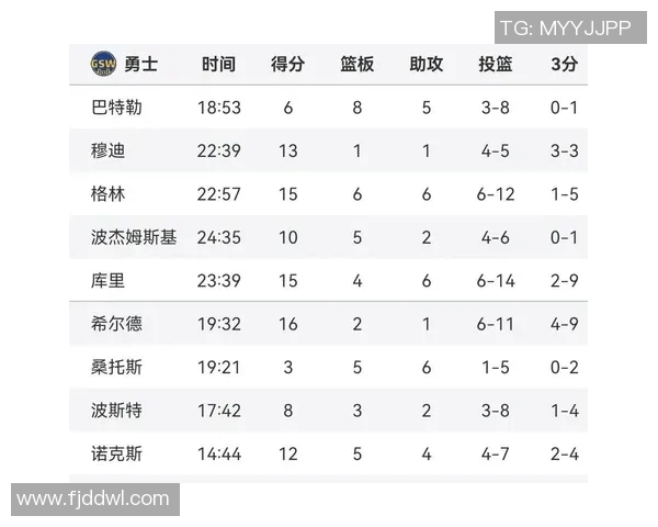 火箭队与灰熊队激战回顾及比赛数据分析详解