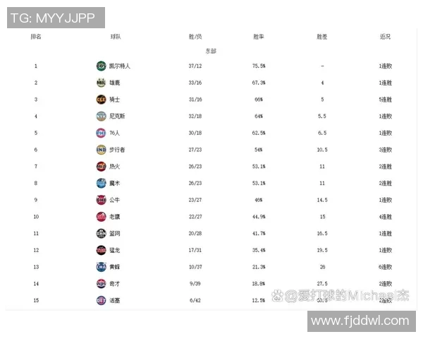 2018年NBA勇士队与老鹰队精彩对决回顾与赛季分析 2018年NBA勇士队与老鹰队精彩对决回顾与赛季分析
